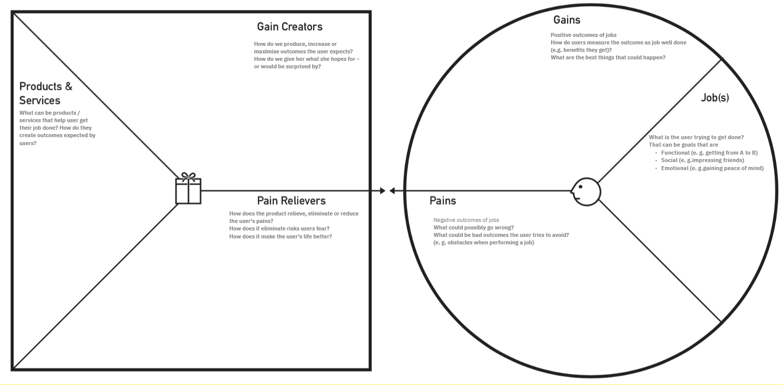 Virtual Value Proposition Canvas Workshop